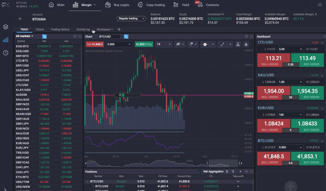 Exploring the Benefits of PrimeXBT Trade Exploring the Benefits of PrimeXBT Trade