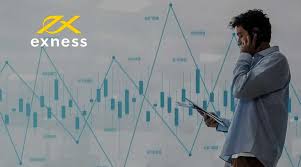 Mastering Exness Day Trading Tips and Strategies for Success