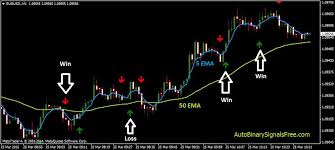 Best Strategy Binary Options 60 2 Best Strategy Binary Options 60 2